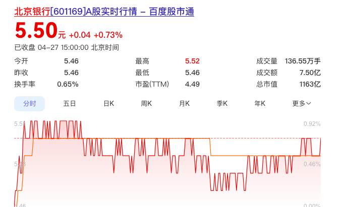 北京银行，垃圾中的战斗机