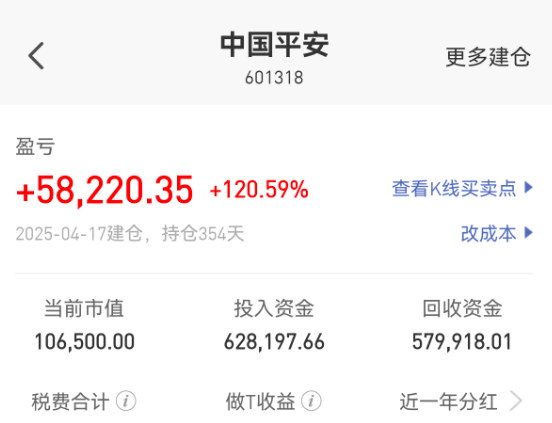 中国平安股票可以长期持有吗?具体看你买的价格