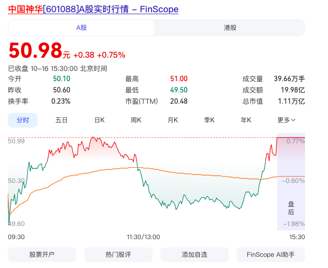 中国神华股票现在能买吗？大V们都在减仓了-第1张图片