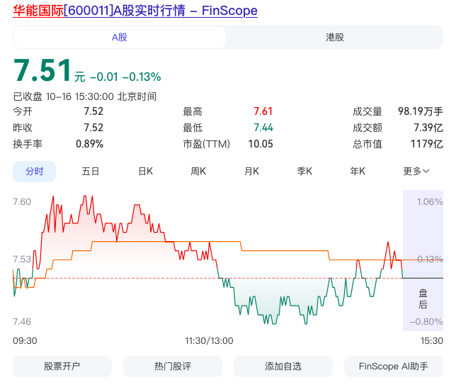 华能国际还能涨回10元吗？就三个涨停的事-第1张图片