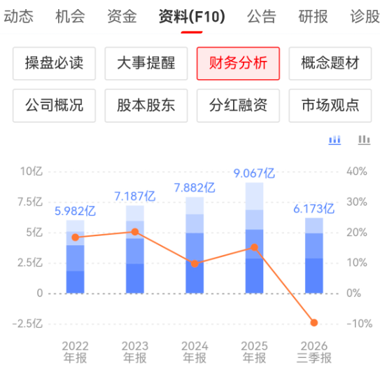华润江中业绩下滑9%,还值得长期持有吗?-第1张图片 华润江中业绩下滑9%,还值得长期持有吗?-第1张图片