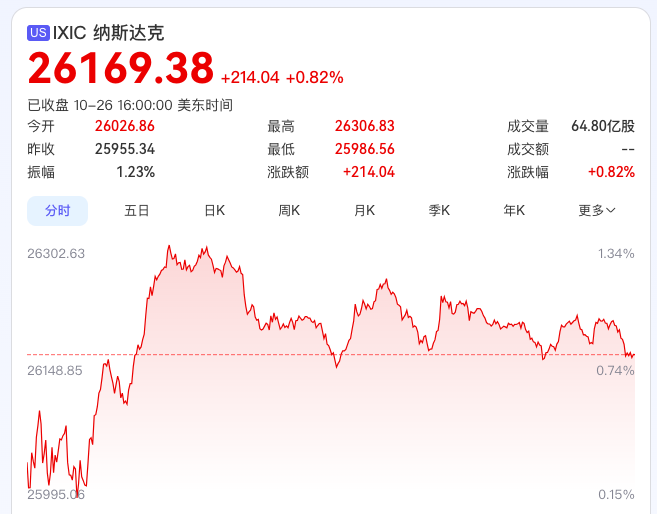 买纳斯达克会稳赚吗，长期来看是的